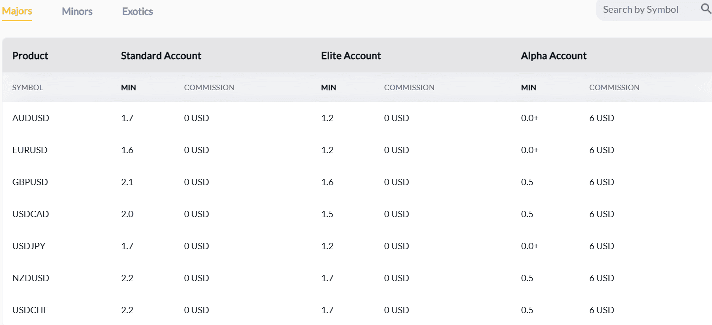 BCR Instruments Review