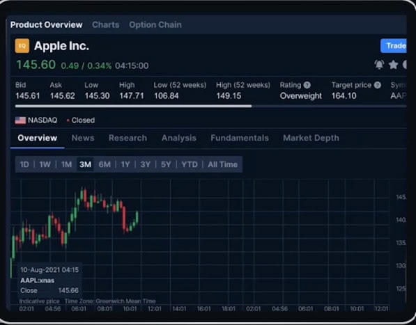 BCR Trading Platforms Review