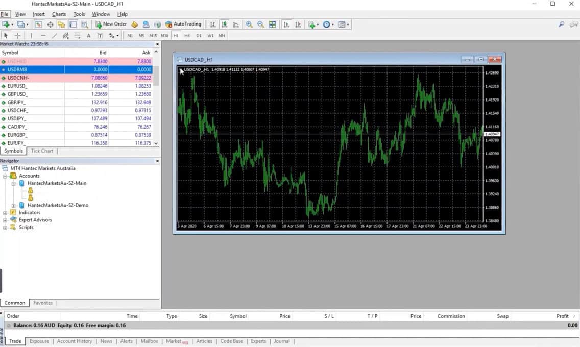 Hantec Markets platform Hantec Markets Platform Review