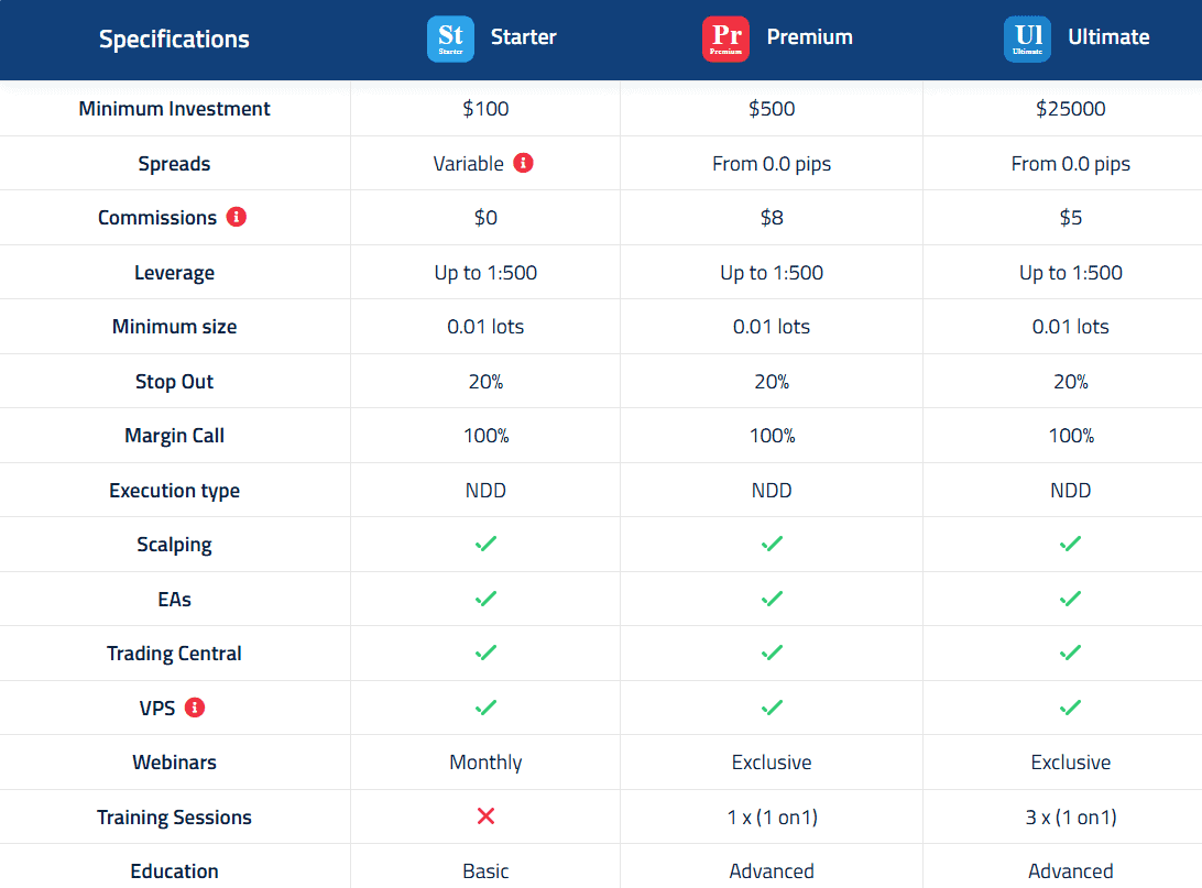 Orbex Account Type Review