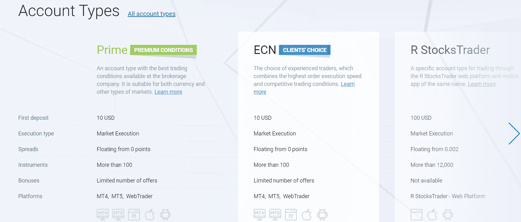 RoboForex Account Types Review