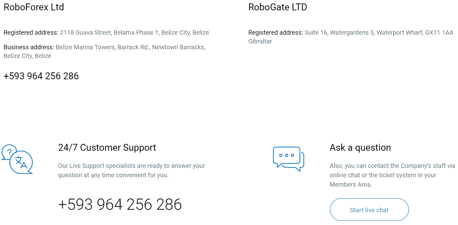 RoboForex Customer Support