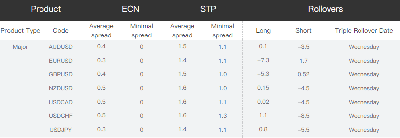 Rubix FX spread