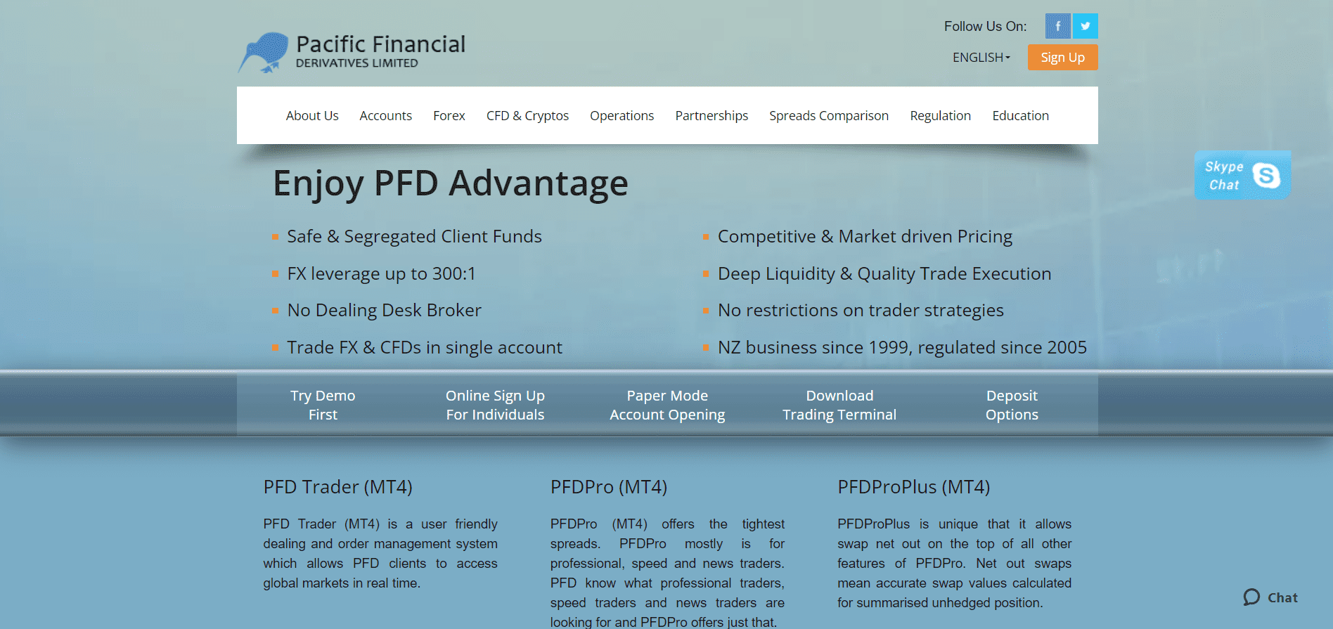 Pacific Financial Derivatives Review Official Website
