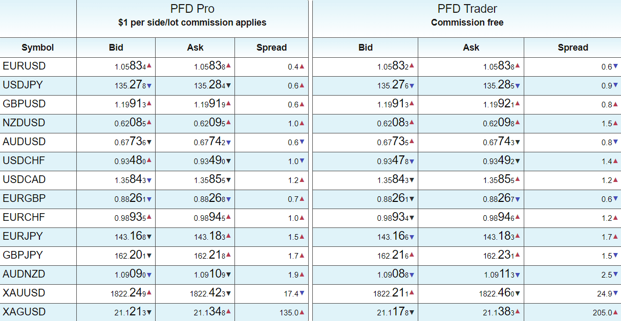 Pacific Financial Derivatives Review Spreads