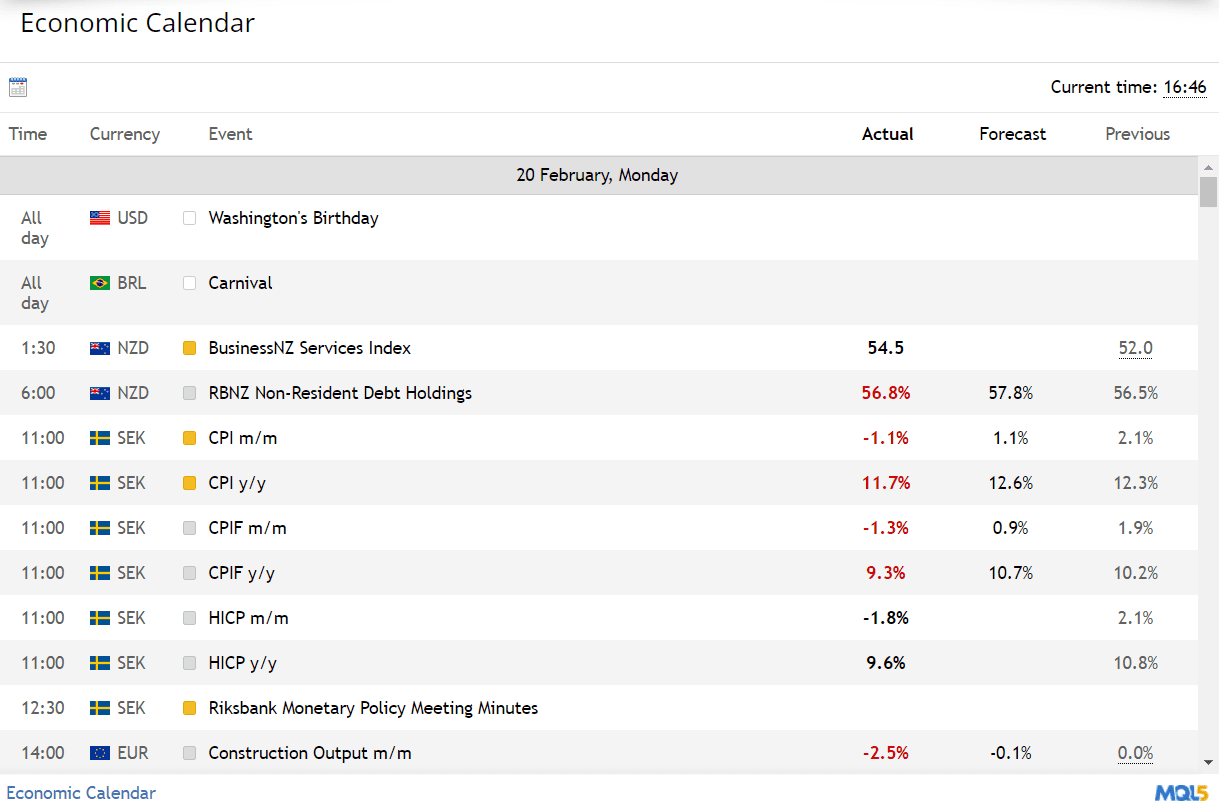 Pacific Financial Derivatives Review Education