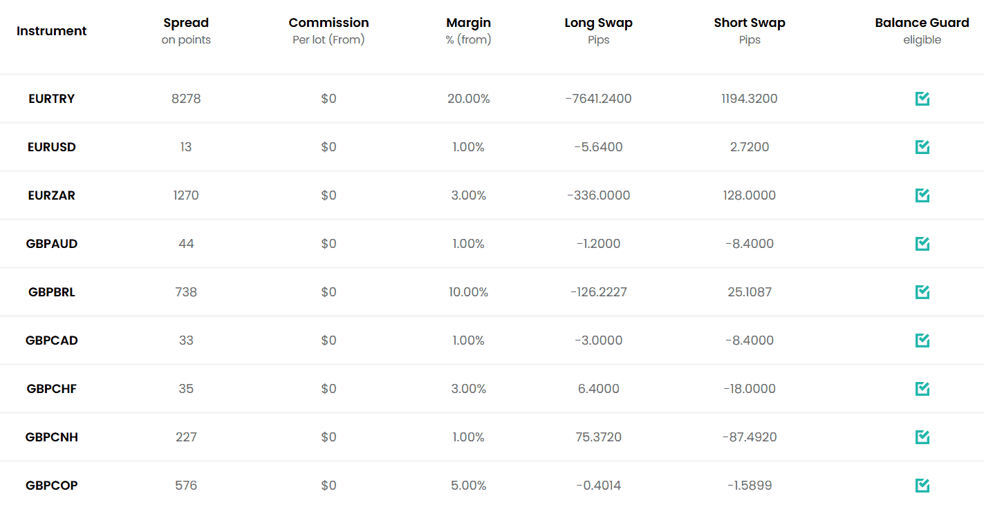 Hantec Markets Fees Review