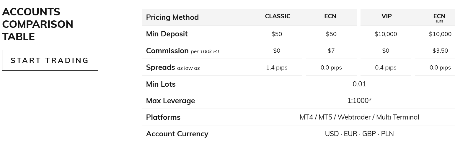 OneRoyal Accounts Review
