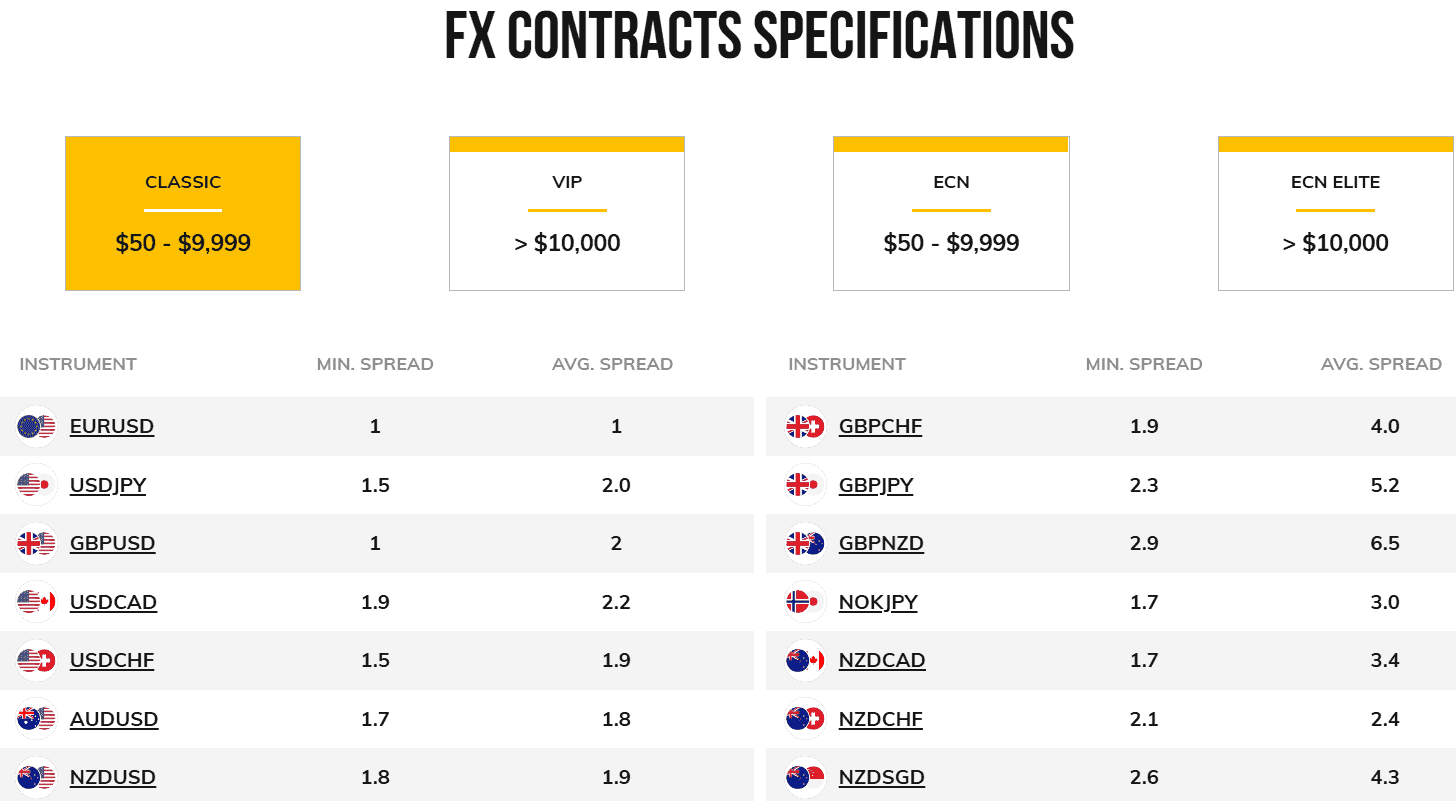 OneRoyal Fees Review