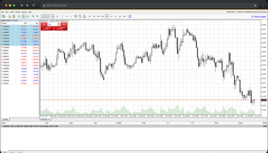 OneRoyal Platform Review