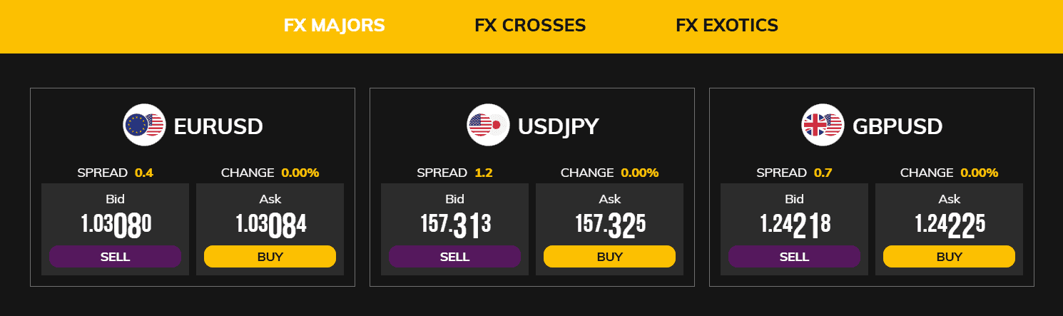 OneRoyal Instruments Review