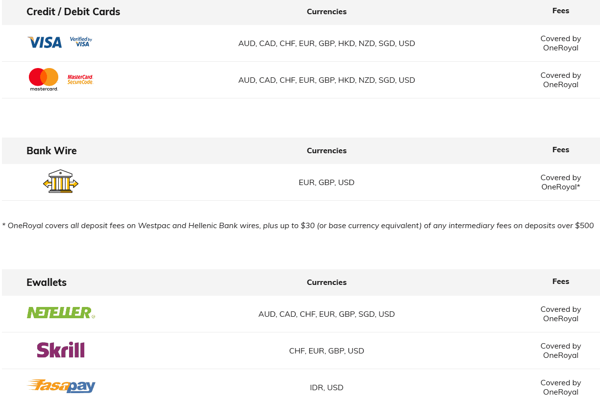 OneRoyal Deposit/Withdrawal Review