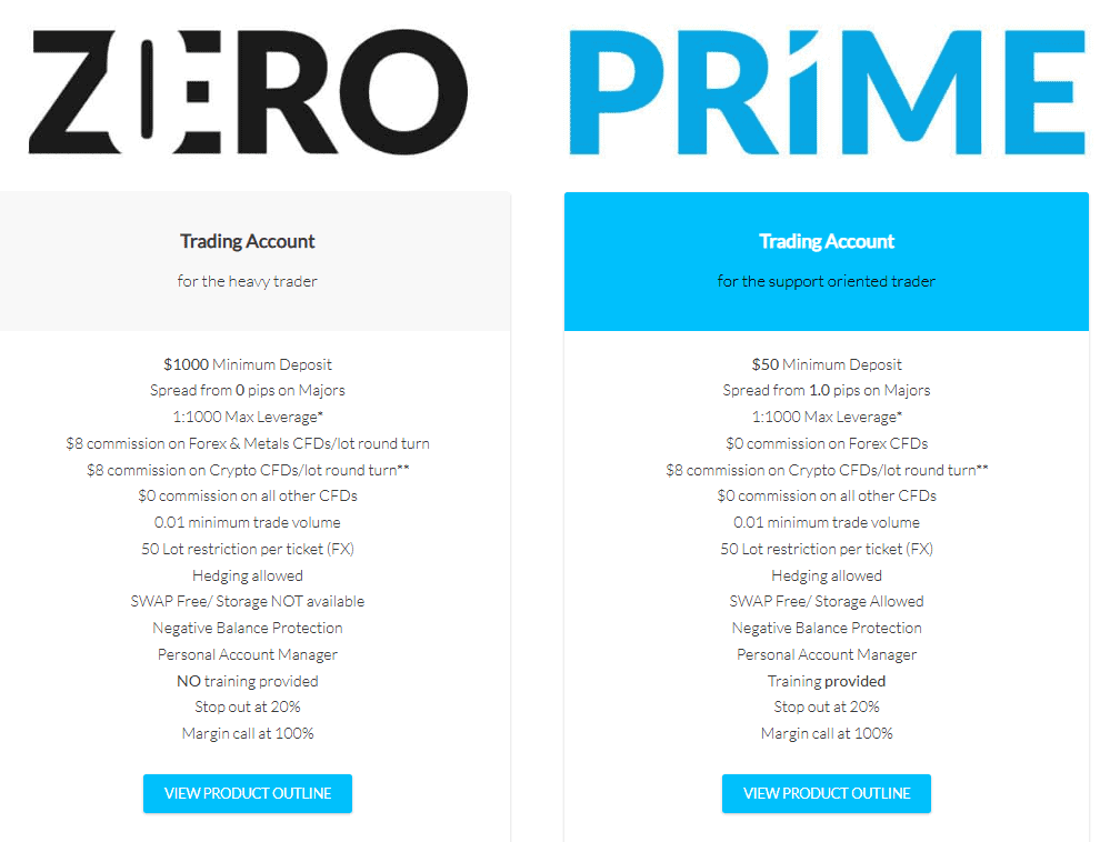 Windsor Account Types Review