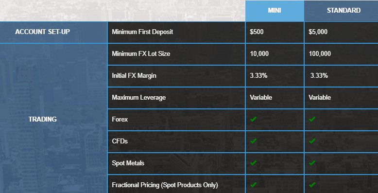 City Credit Capital accounts City Credit Capital Review Account Types