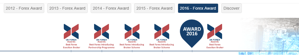 City Credit Capital awards City Credit Capital Review Awards