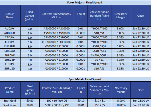 City Credit Capital spread City Credit Capital Review Spreads