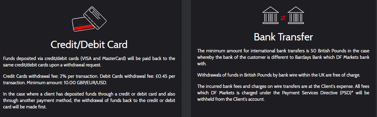 DF Markets funding DF Markets funding