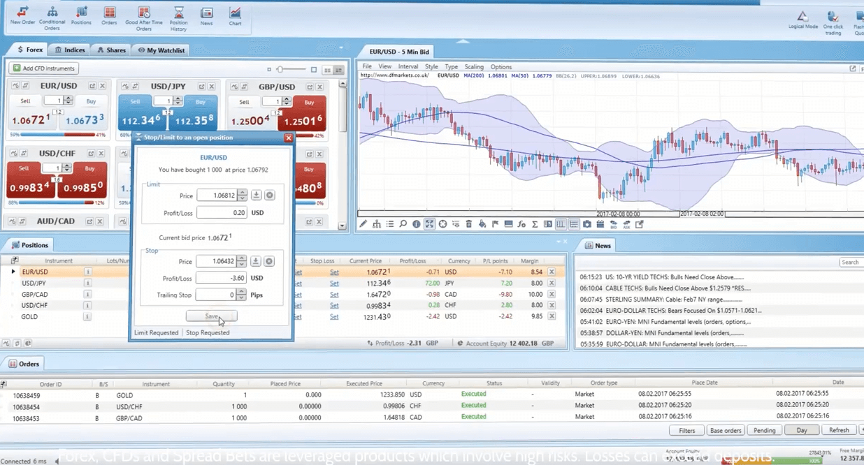 DF Markets platform DF Markets platform