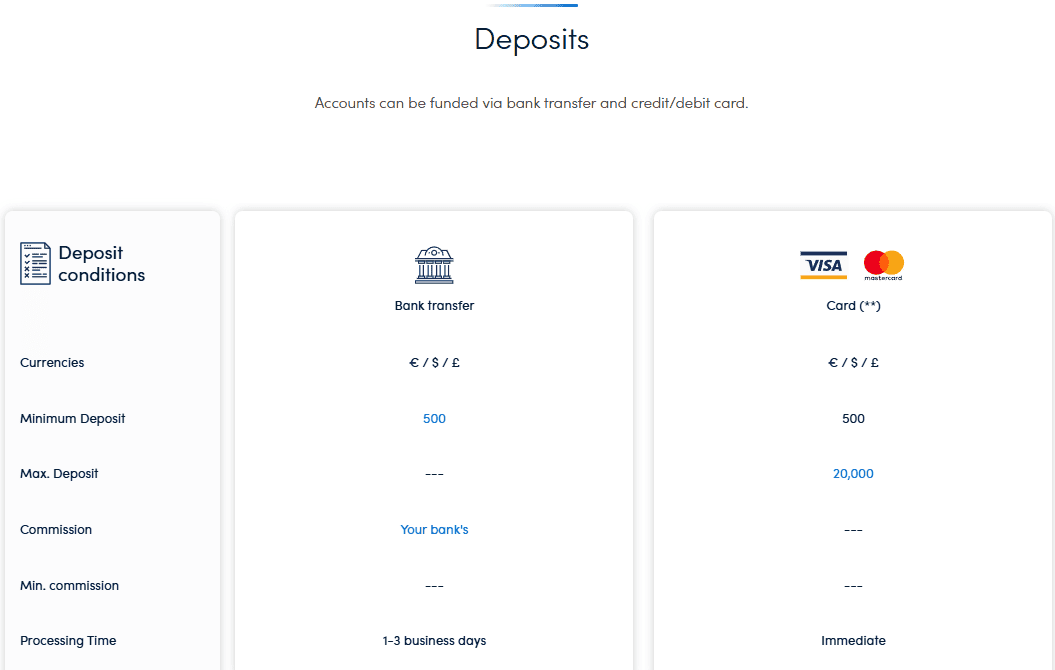 Darwinex Deposits Review