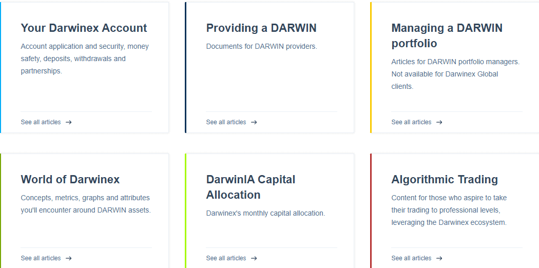 Darwinex Education Review