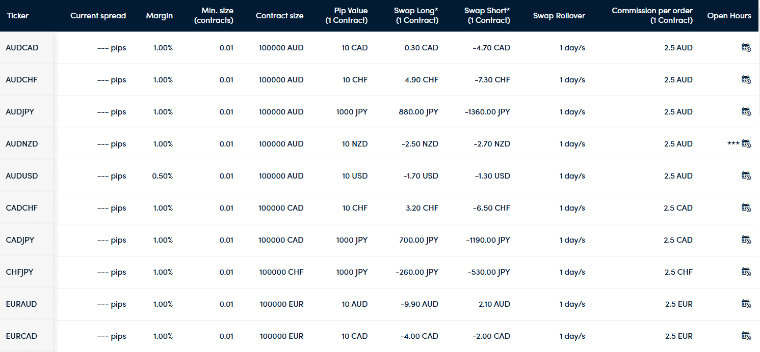 Darwinex Tradable Instruments Review