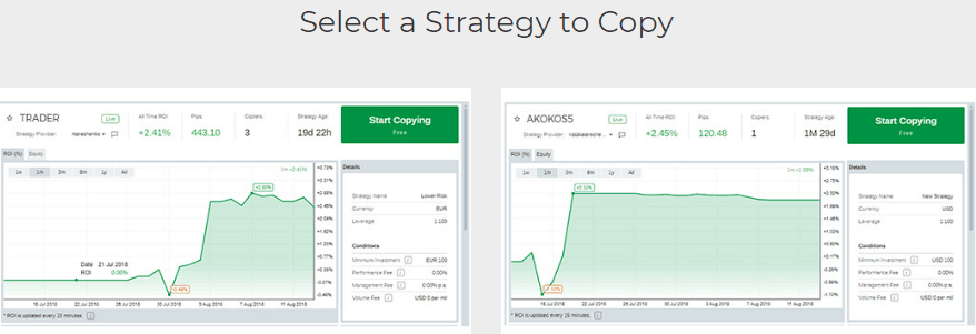 Fondex copy strategy