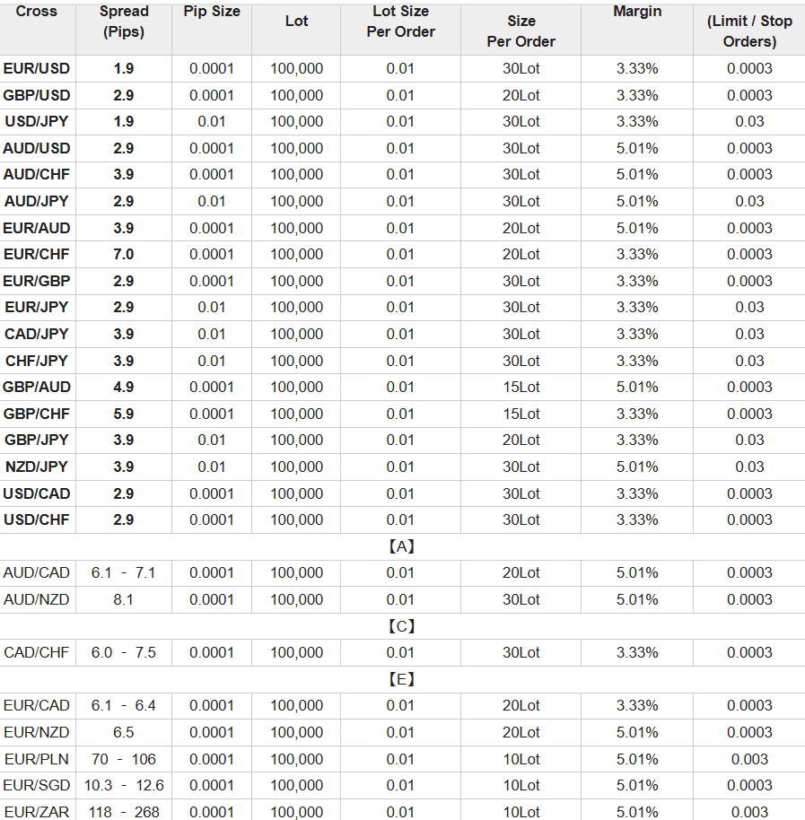 Hirose Financial Trading Instruments Review