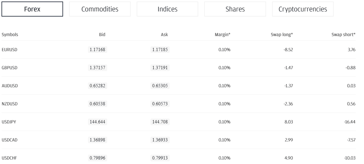 KVB Global Trading Instruments Review