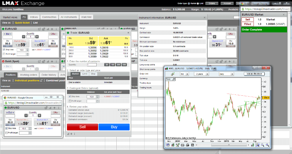 LMAX Exchange Platform Review