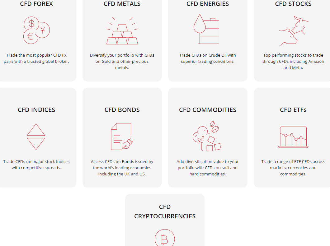 HFM Instruments Review