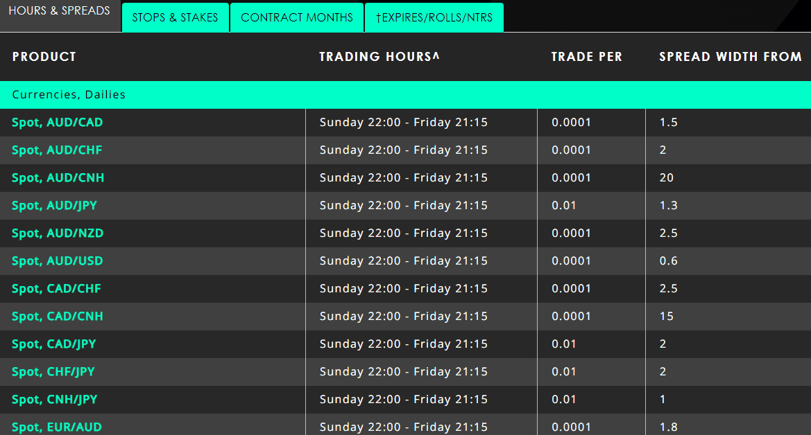 Spreadex Fees Review