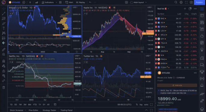 Spreadex Platform Review