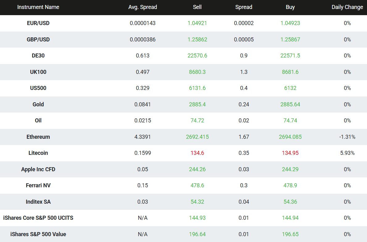 X Open Hub Fees Review