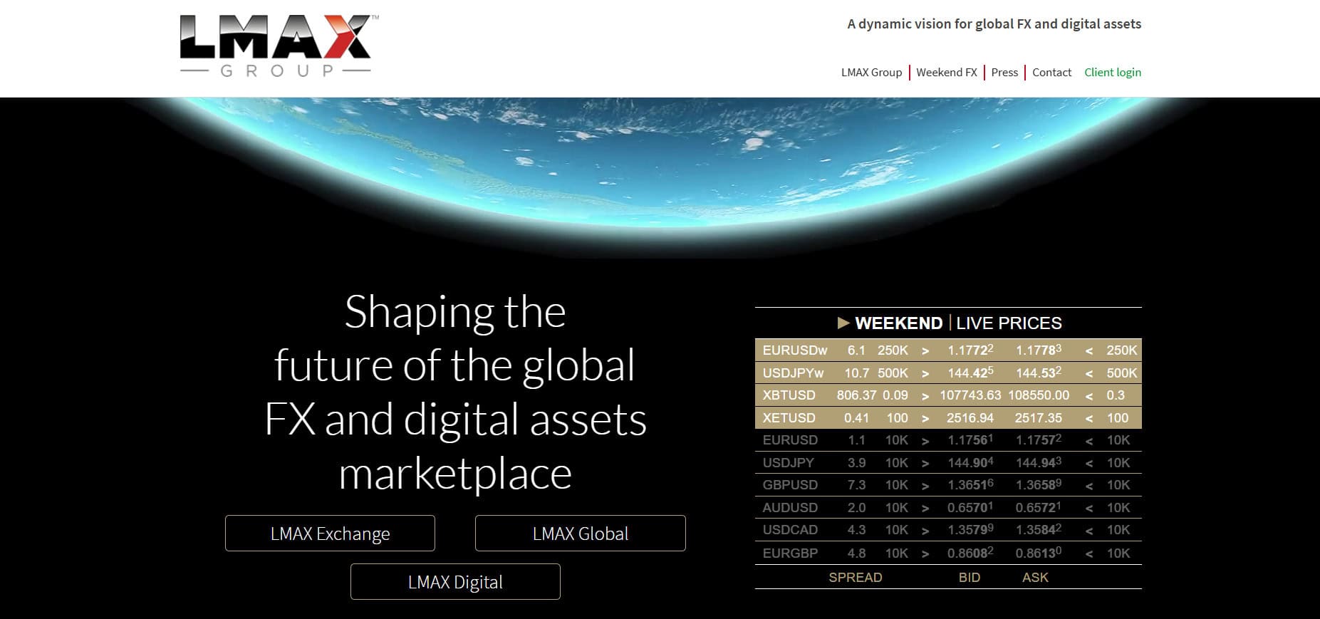 LMAX Exchange Website Review