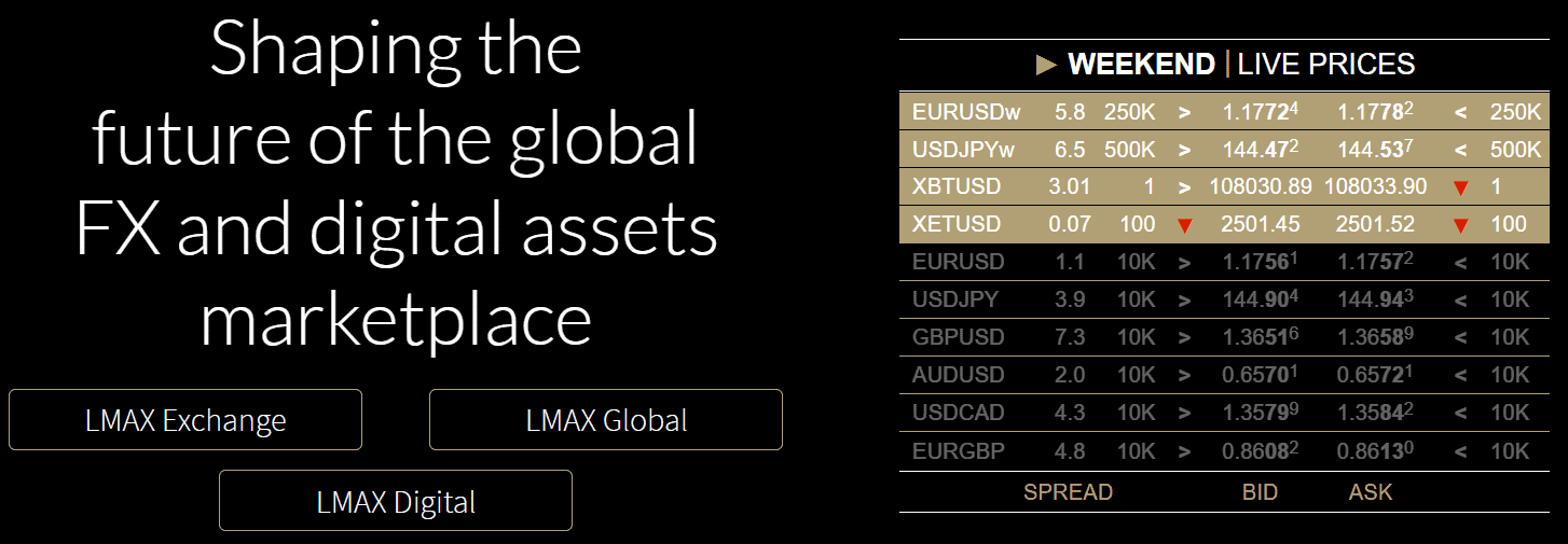 LMAX Exchange Instruments Review