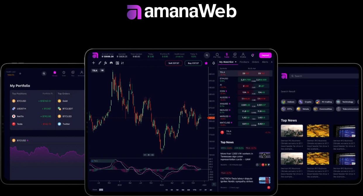 Amana Platform Review