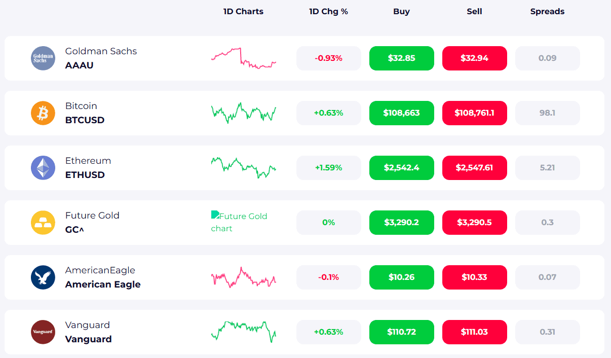Amana Instruments Review