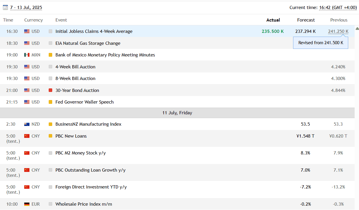 TD Markets Additional Tools and Features Review