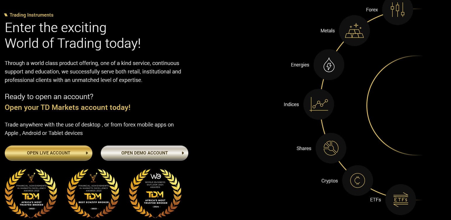 TD Markets Trading Instruments Review