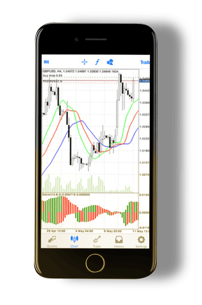 TD Markets Trading Platform Review