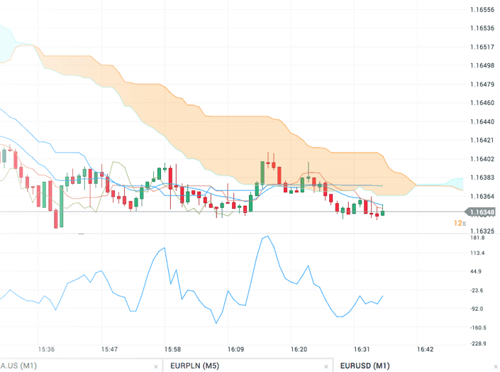 X Open Hub Platform Review