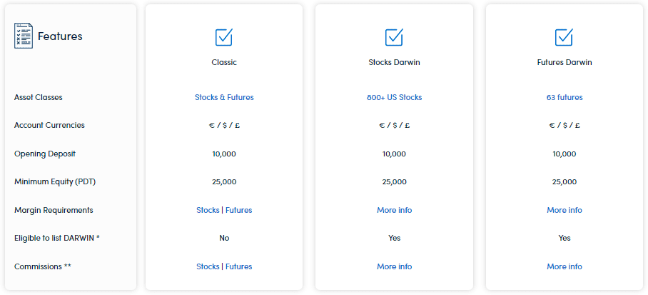 Darwinex Account Types Review
