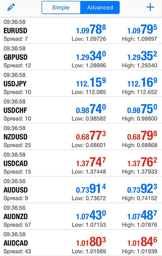 Britannia Global Investments spread Britannia Global Investments spread