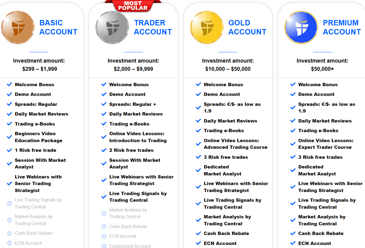 CMTrading Account Types Review