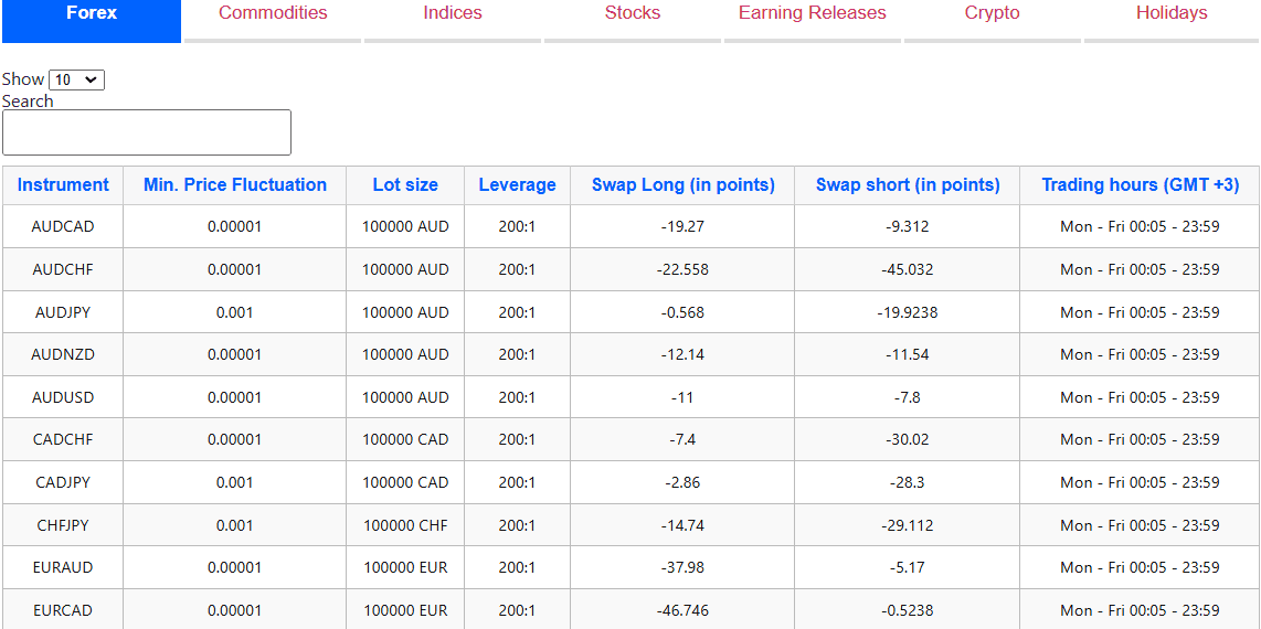 CMTrading Instruments Review