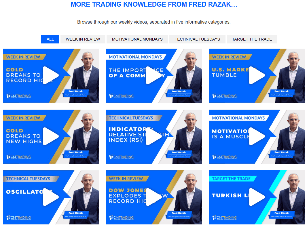 CMTrading Research Review