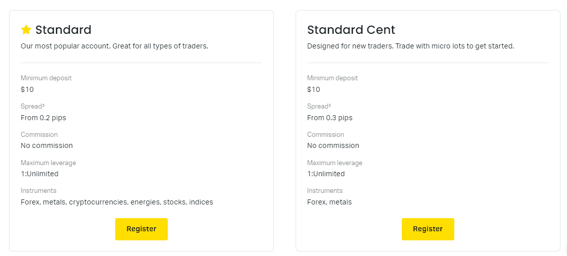 Exness Account Types Review