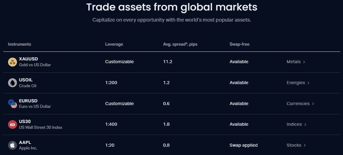 Exness Instruments Review