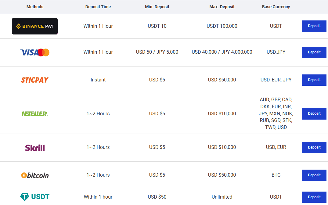 Land-FX Deposits and Withdrawals Review