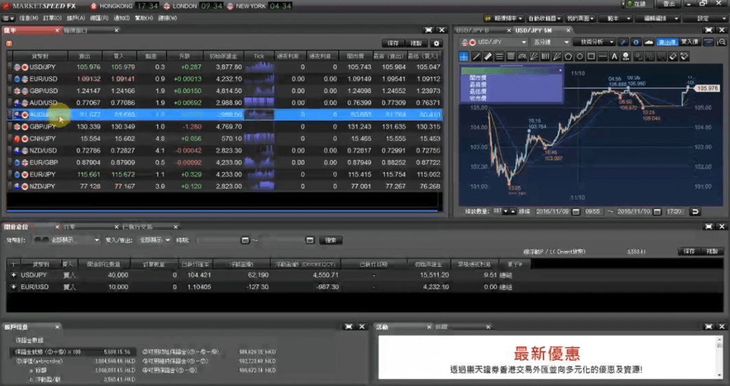 Rakuten Securities Platform Review